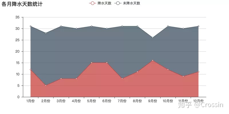 北京全年天气状况分析-北京全年气温曲线图