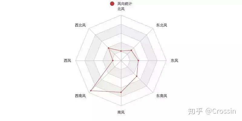 北京全年天气状况分析-北京全年气温曲线图