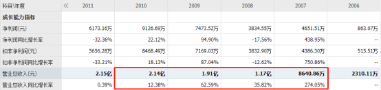 一家账上只剩下现金的企业！（账面现金不够怎么记账）