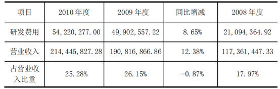 一家账上只剩下现金的企业！（账面现金不够怎么记账）