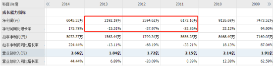一家账上只剩下现金的企业！（账面现金不够怎么记账）