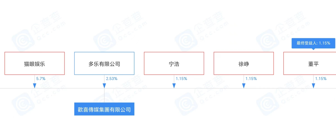 出国转移8亿财产？徐峥回应（徐峥和陶虹演的春光灿烂猪八戒）