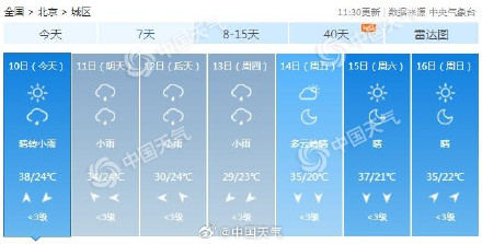 北京6月来高温日数达23天 降温雨将上线13日最高温仅29℃-北京高温天数最多多少天