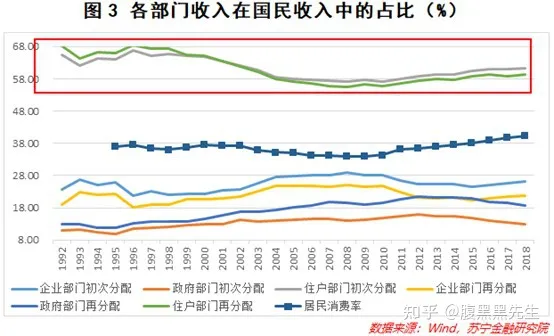 2022 年上半年全国居民人均可支配收入 18463 元，中位数 15560 元，透露出哪些信息？（上半年人均可支配收入十强城市）