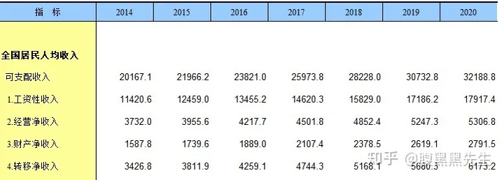 2022 年上半年全国居民人均可支配收入 18463 元，中位数 15560 元，透露出哪些信息？（上半年人均可支配收入十强城市）