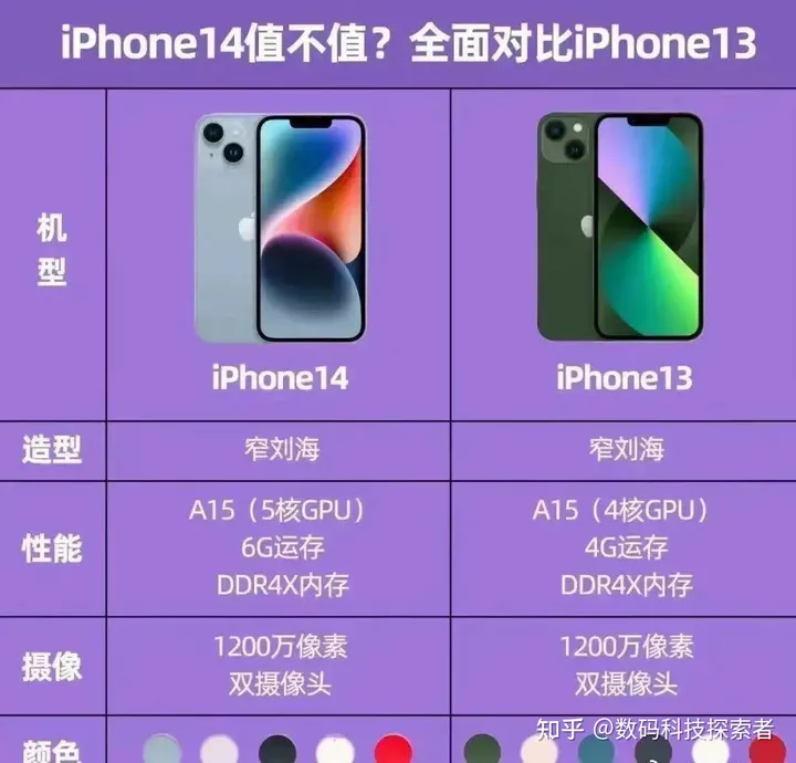 乔布斯女儿都吐槽的14，究竟差在哪？（乔布斯女儿有继承权吗）