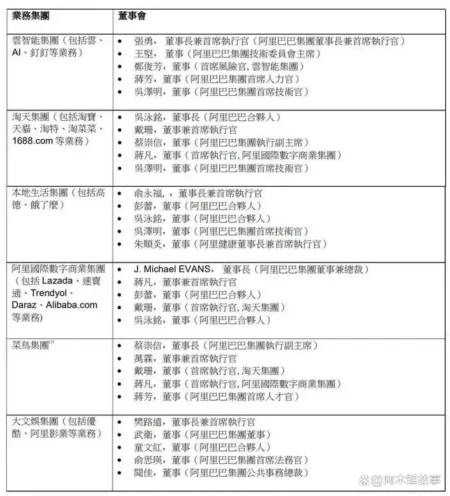 马云要“回归”，阿里还得靠这个人（马云卸掉阿里巴巴董事长还有钱吗）