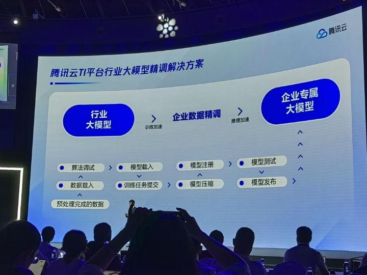 腾讯云入场行业大模型（腾讯云发展前景）