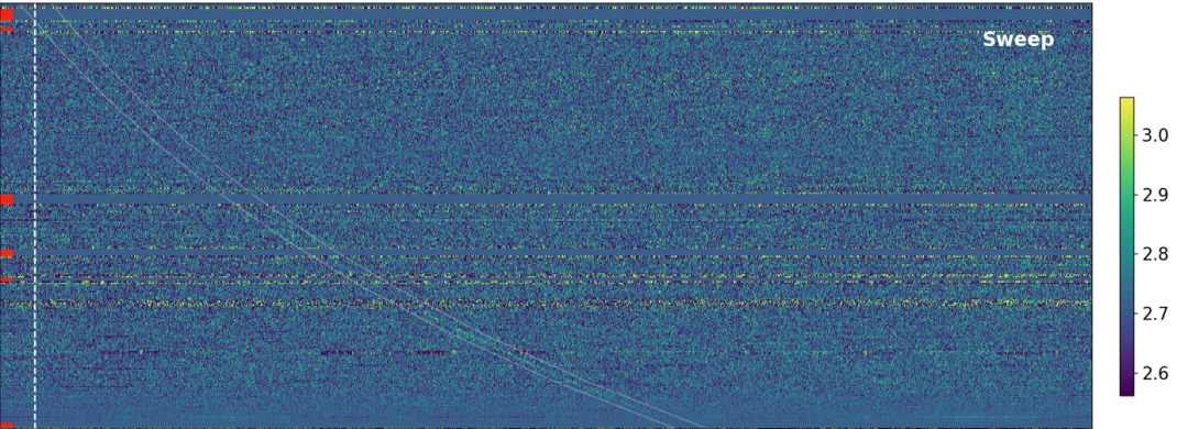 AI+云计算，捕捉到了“宇宙闪烁”！（云计算人工智能云计算）