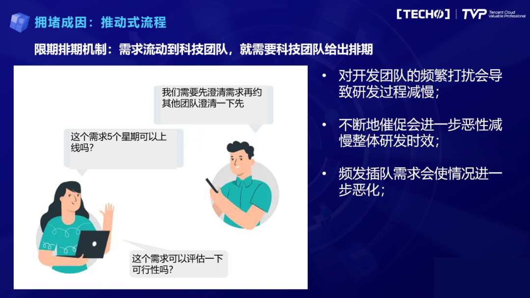 从推动到拉动：研发效能提升的第一性原理（不断研发）