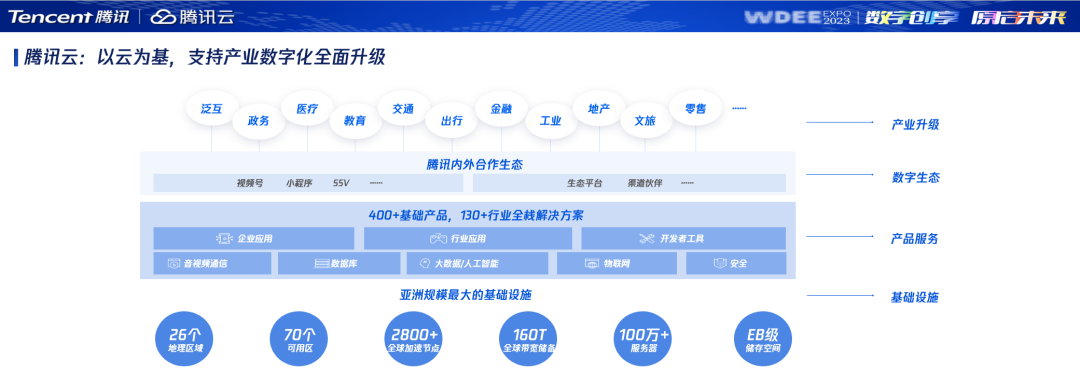 助力“数字西安”建设，我们是认真的（西安数字经济）