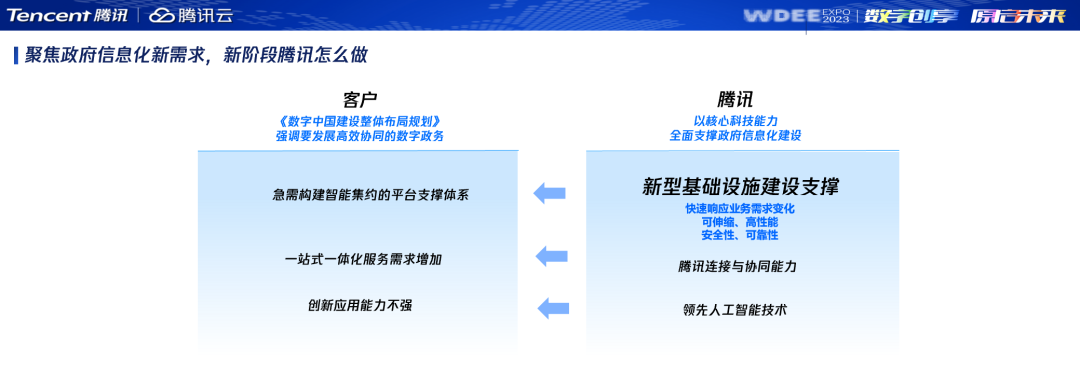 助力“数字西安”建设，我们是认真的（西安数字经济）