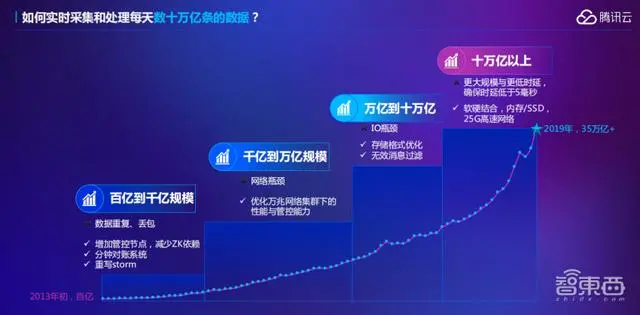 如何评价腾讯云？（腾讯云的优势与劣势评价）