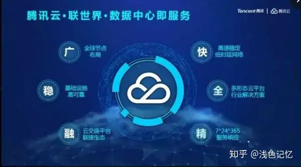 腾讯云是做什么的？（腾讯云是干什么用的）