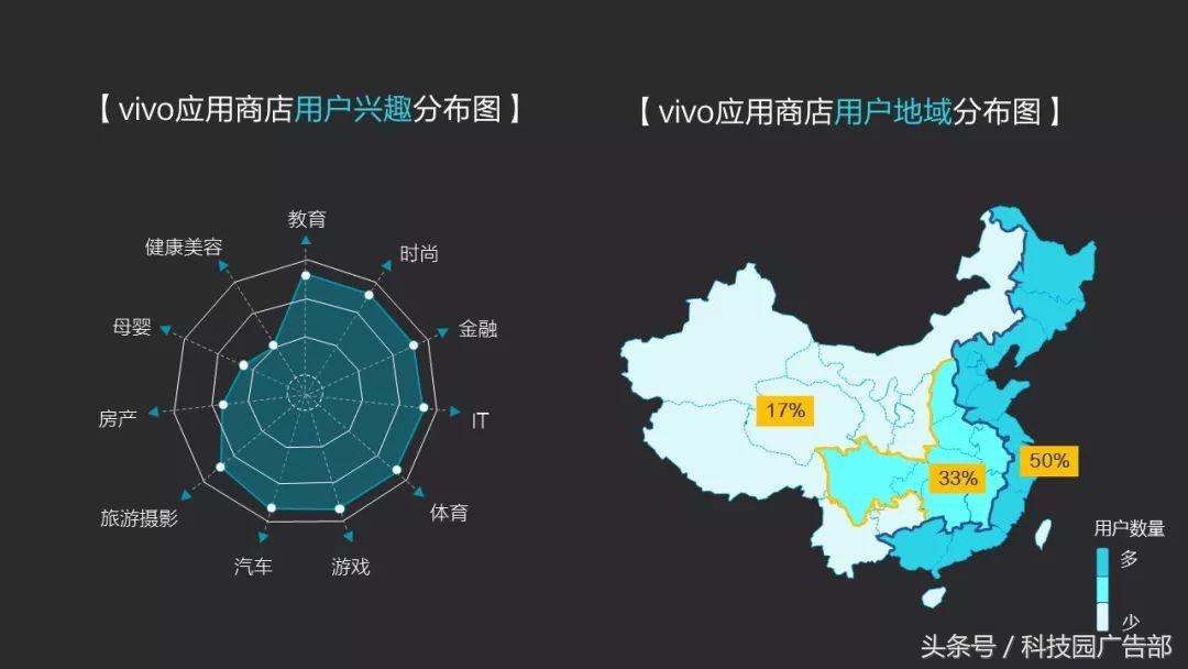「数据」vivo应用商店2018年Q1数据报告-vivo应用商店下载的蛋仔派对是官服吗