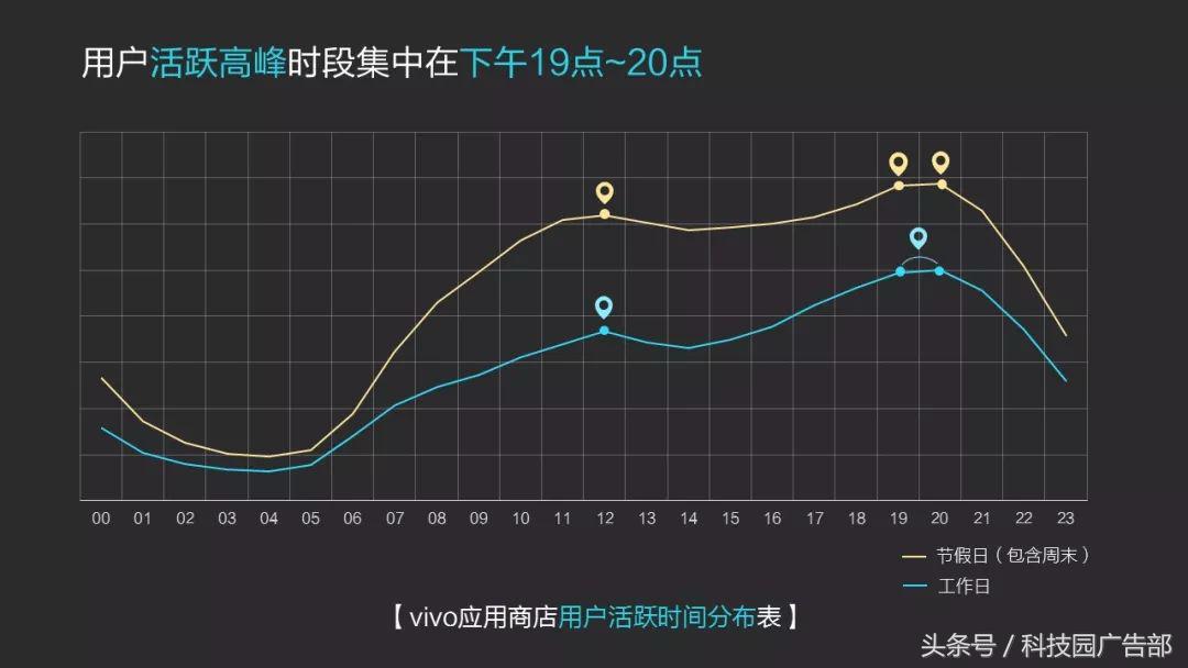 「数据」vivo应用商店2018年Q1数据报告-vivo应用商店下载的蛋仔派对是官服吗