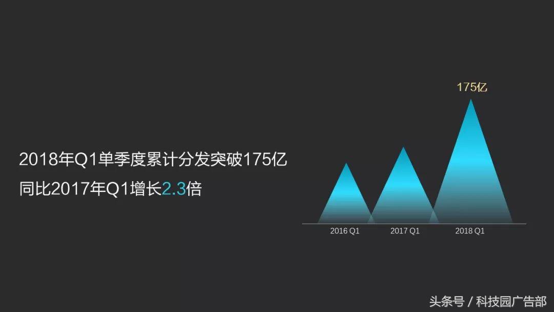 「数据」vivo应用商店2018年Q1数据报告-vivo应用商店下载的蛋仔派对是官服吗