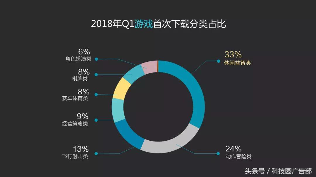 「数据」vivo应用商店2018年Q1数据报告-vivo应用商店下载的蛋仔派对是官服吗