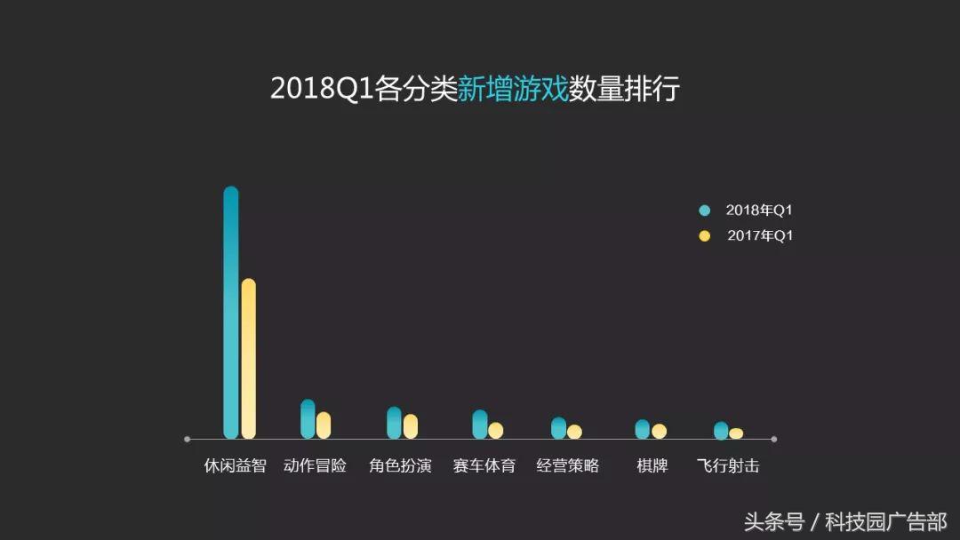 「数据」vivo应用商店2018年Q1数据报告-vivo应用商店下载的蛋仔派对是官服吗