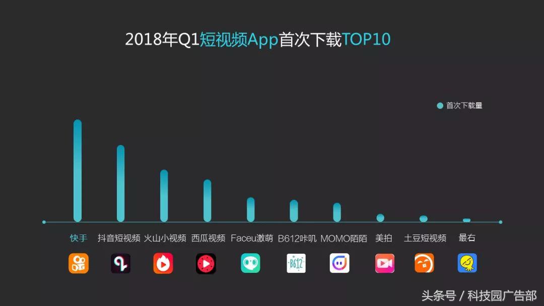 「数据」vivo应用商店2018年Q1数据报告-vivo应用商店下载的蛋仔派对是官服吗