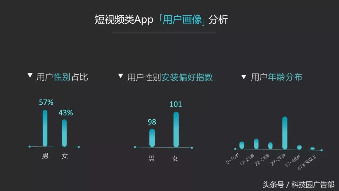 「数据」vivo应用商店2018年Q1数据报告-vivo应用商店下载的蛋仔派对是官服吗