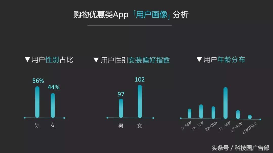 「数据」vivo应用商店2018年Q1数据报告-vivo应用商店下载的蛋仔派对是官服吗