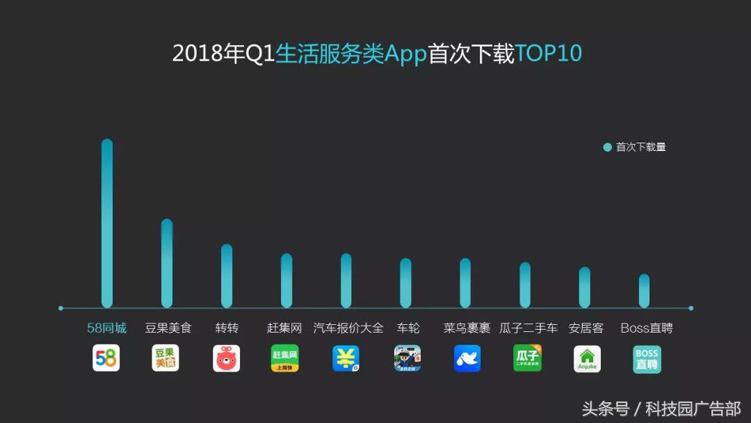 「数据」vivo应用商店2018年Q1数据报告-vivo应用商店下载的蛋仔派对是官服吗