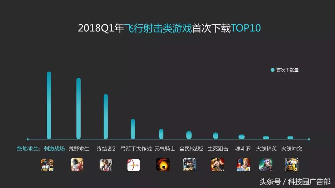 「数据」vivo应用商店2018年Q1数据报告-vivo应用商店下载的蛋仔派对是官服吗