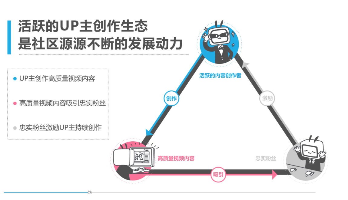 哔哩哔哩（B站）是什么？（哔哩哔哩是干什么用的可不可以删除）