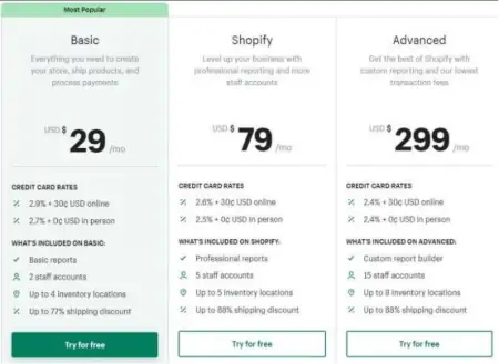 如何成功上线您的 Shopify 商店？-shopify上架