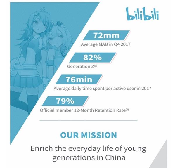 Z世代崛起，哔哩哔哩将如何应对？（b站兴起时间）