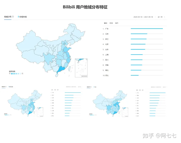 More than YouthTube —— Bilibili视频功能体验（more every year）