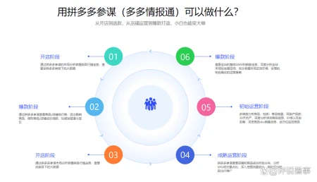 拼多多商家版怎么开店，多多情报通如何帮助商家开店？（拼多多商家版新手教程）