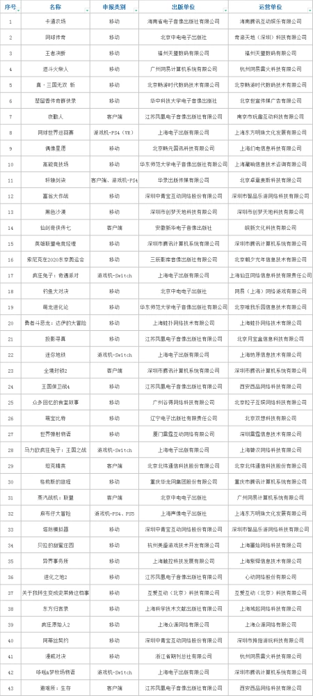 最新进口版号，腾讯网易占超1/4，《全境封锁2》《漫威对决》即将登场！（全境封锁2腾讯什么时候上线）