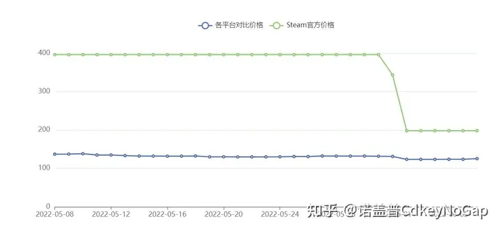 steam正版网站是什么?（steam官网下载电脑版打不开）