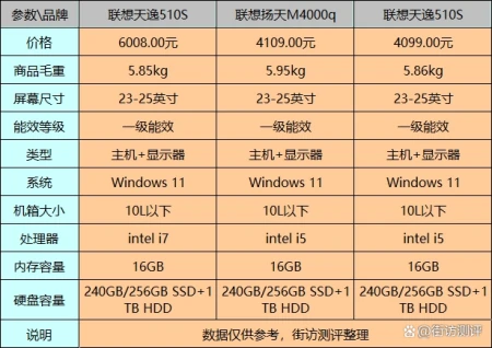 联想台式电脑哪个型号的好？真实解密-联想台式电脑哪一款比较好一点