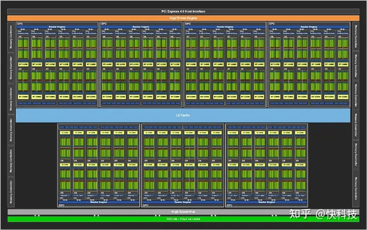 核弹来了！NVIDIA RTX 3090 Ti首发评测：比RX 6900 XT快16%-核弹来了怎么躲避