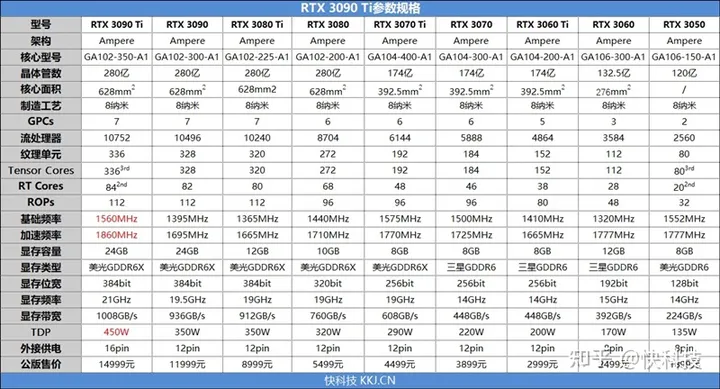 核弹来了！NVIDIA RTX 3090 Ti首发评测：比RX 6900 XT快16%-核弹来了怎么躲避