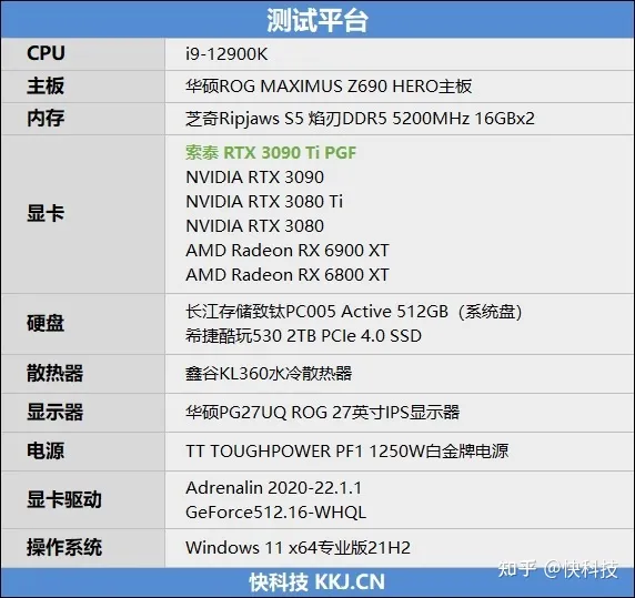 核弹来了！NVIDIA RTX 3090 Ti首发评测：比RX 6900 XT快16%-核弹来了怎么躲避