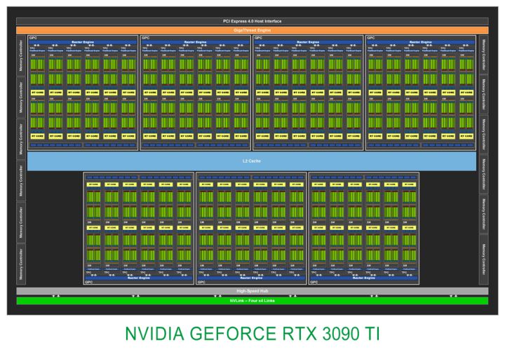 迟来的30系列新皇，NVIDIA RTX 3090 Ti首发评测-nvidia30系显卡发布时间