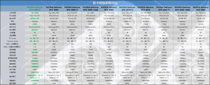 迟来的30系列新皇，NVIDIA RTX 3090 Ti首发评测-nvidia30系显卡发布时间