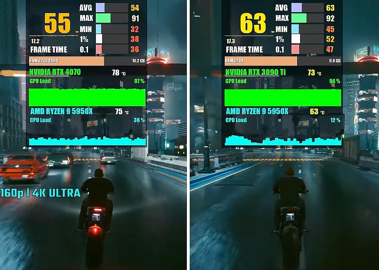 RTX 4070 VS RTX 3090 Ti，性能差距有多大？游戏实测出炉