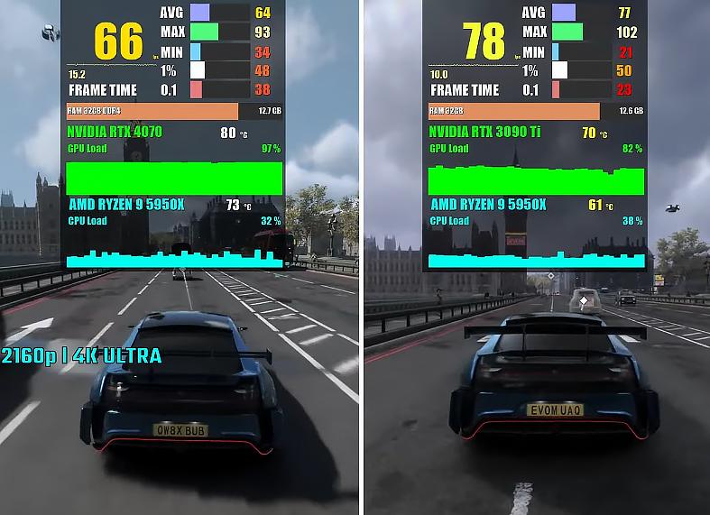 RTX 4070 VS RTX 3090 Ti，性能差距有多大？游戏实测出炉