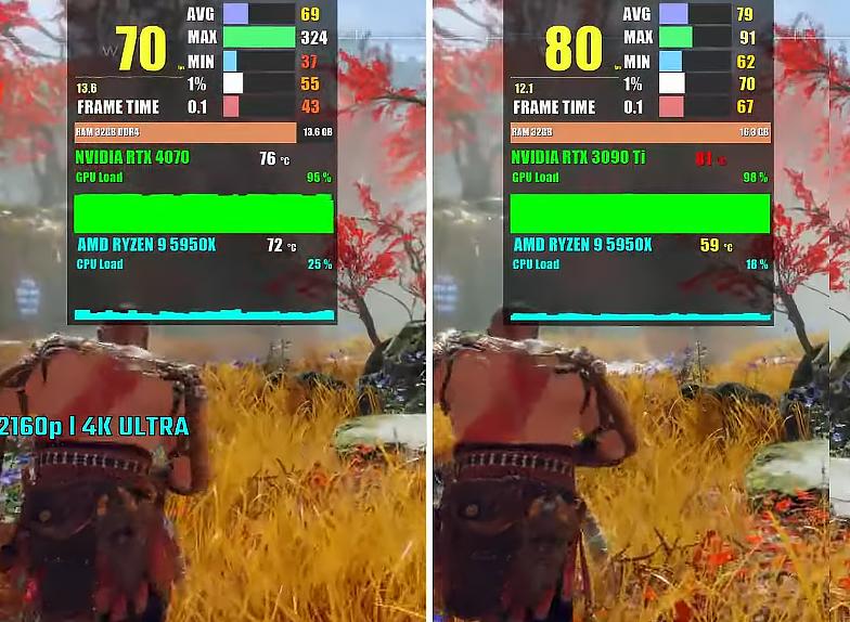 RTX 4070 VS RTX 3090 Ti，性能差距有多大？游戏实测出炉