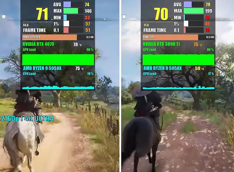 RTX 4070 VS RTX 3090 Ti，性能差距有多大？游戏实测出炉