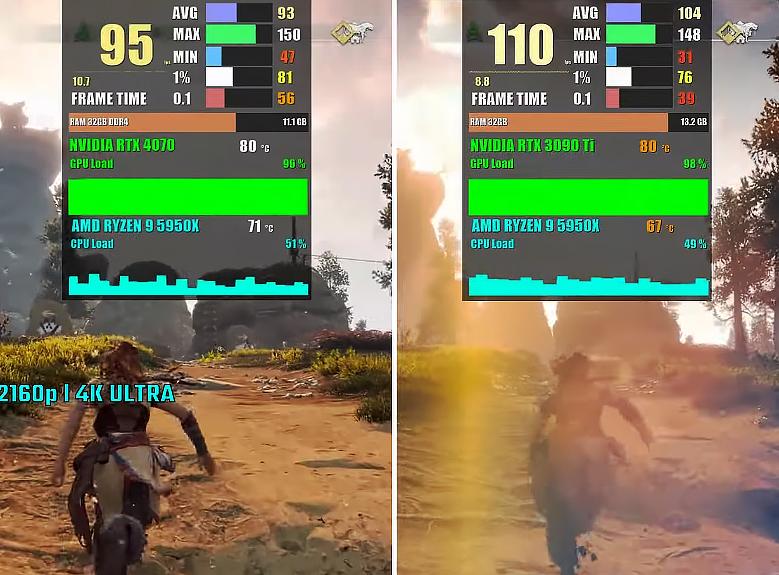 RTX 4070 VS RTX 3090 Ti，性能差距有多大？游戏实测出炉