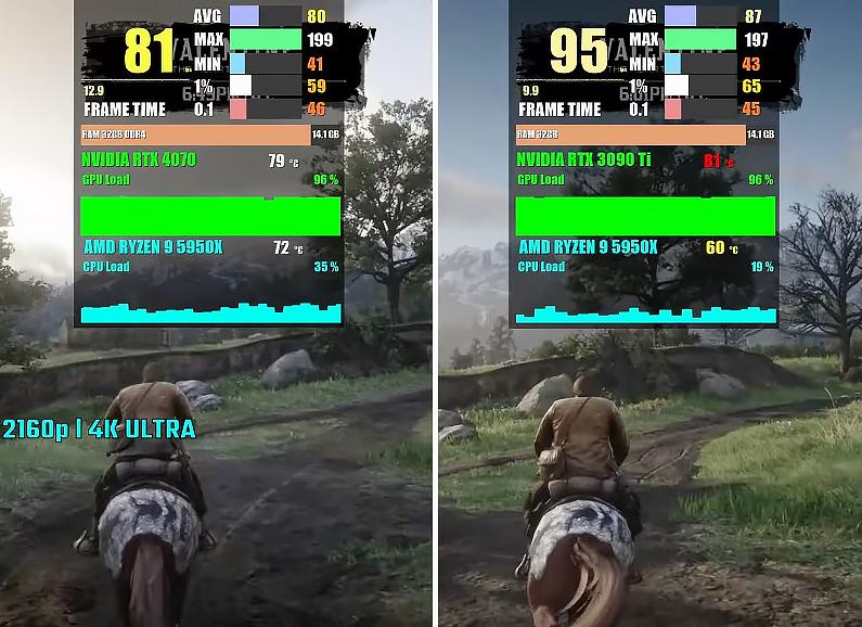 RTX 4070 VS RTX 3090 Ti，性能差距有多大？游戏实测出炉