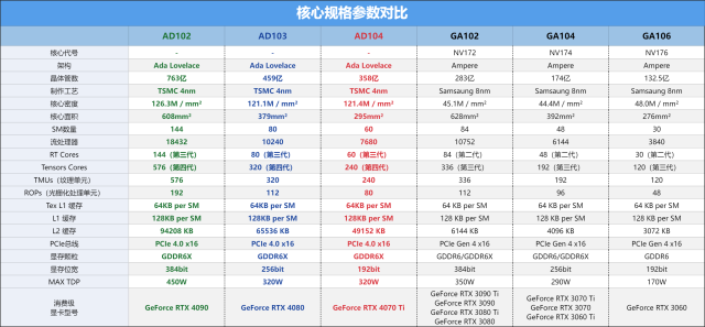 比RTX 3090 Ti便宜，还比RTX 3090 Ti能打！影驰 GeForce RTX 4070 Ti 星曜 OC显卡评测