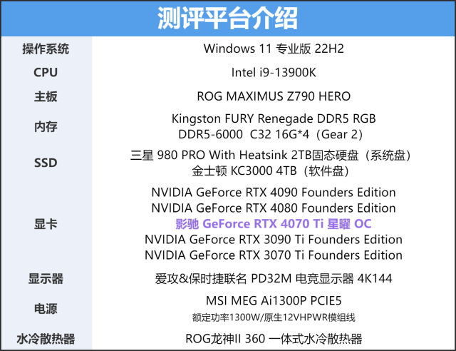 比RTX 3090 Ti便宜，还比RTX 3090 Ti能打！影驰 GeForce RTX 4070 Ti 星曜 OC显卡评测