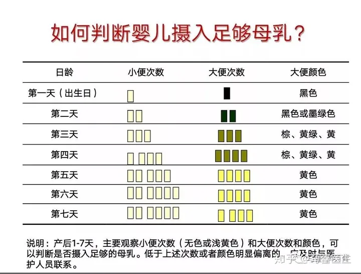 ​很有必要知道的产后常识有哪些？
